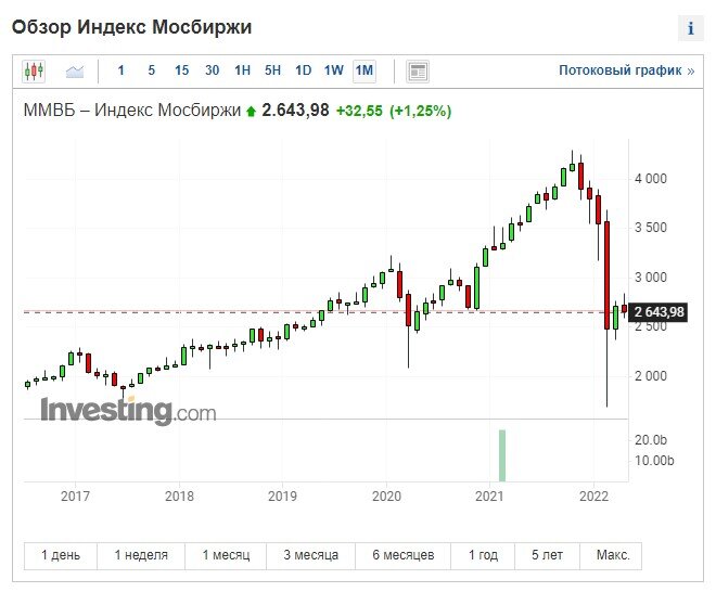 что будет с акциями компаний