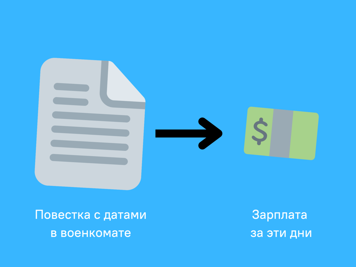 Вызов работника в военкомат. Как получить оплату дней и избежать прогулов?  | Школа призывника | правозащитная организация | Дзен