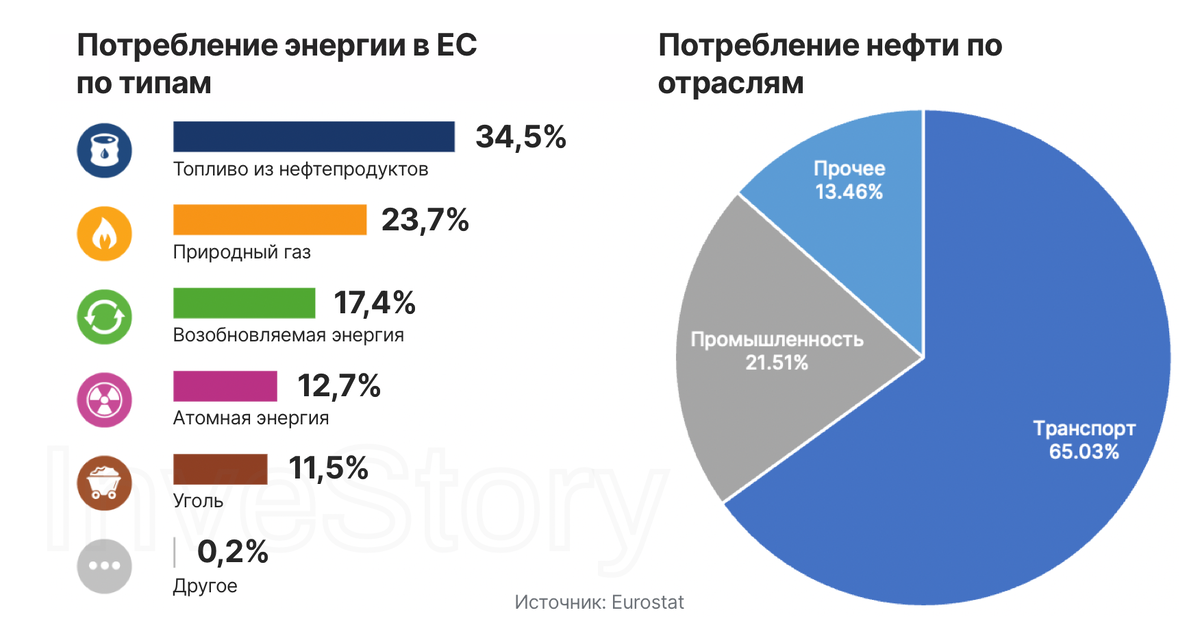 Экономика ли. Энергетика Финляндии. Энергетика Финляндии структура. Зависимость Европы от российского газа. Зависимость стран Европы от Российской нефти.