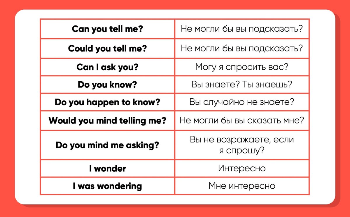 Как задать вопросы на английском: пять способов на примере популярных песен  | LinguaZen | Дзен