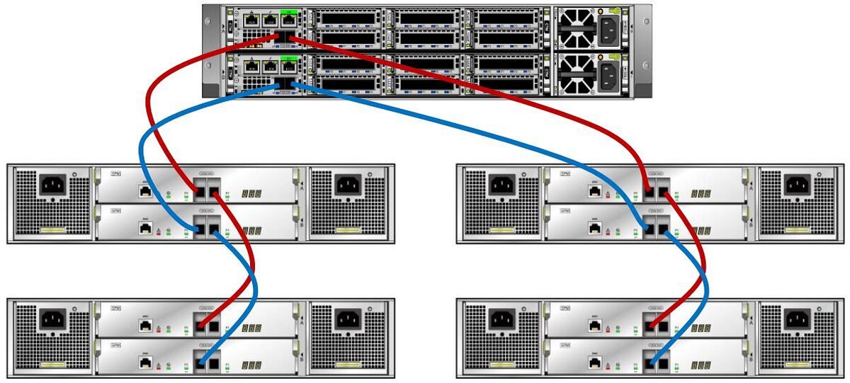 OceanStor Dorado 6.1.3 Technical White Paper - Huawei