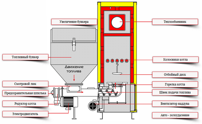 Схемы твердотопливных котлов