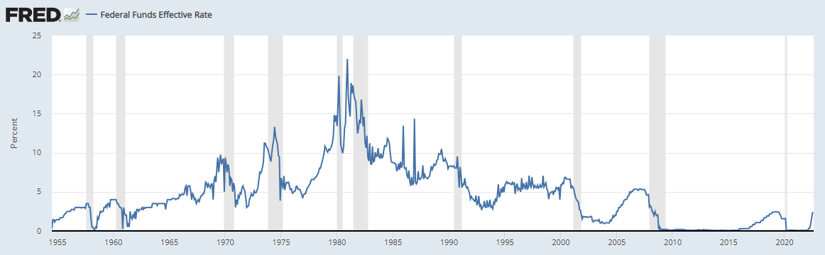 https://fred.stlouisfed.org/graph/?g=s2LW  Percent, Not Seasonally Adjusted (DFF)