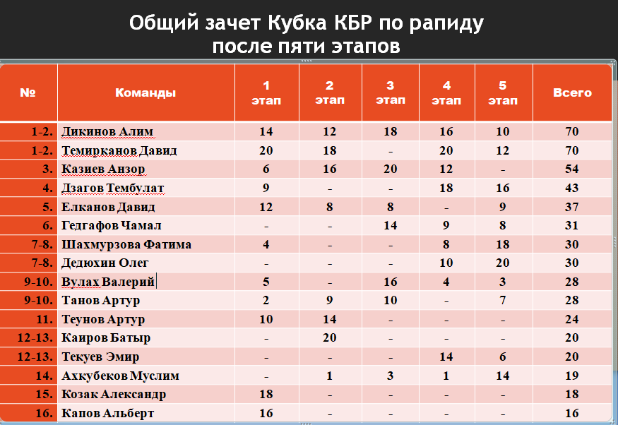 Нерабочие дни в кбр в сентябре