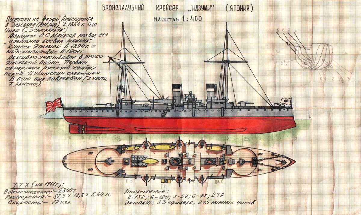 Бронепалубный крейсер адмирал корнилов чертежи