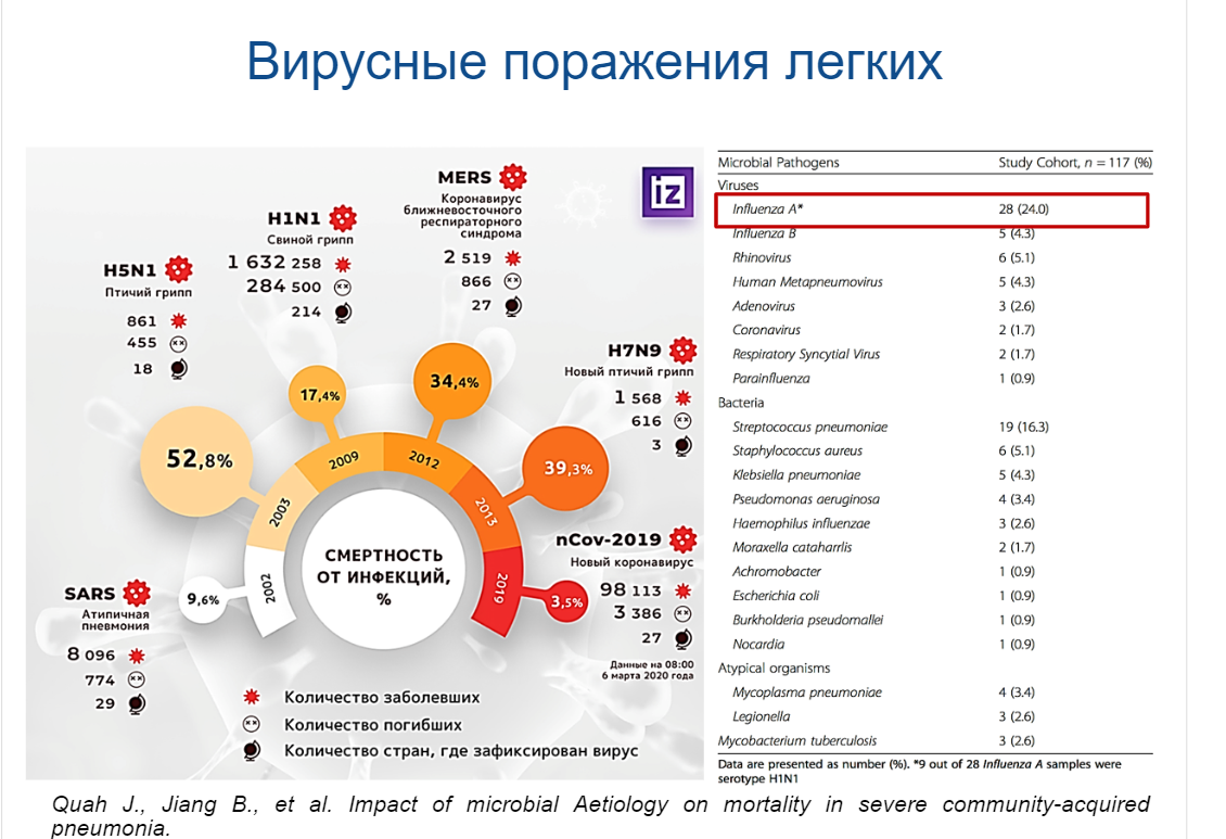 Данные про коронавирусную инфекцию за 06.03.2020 в Китае