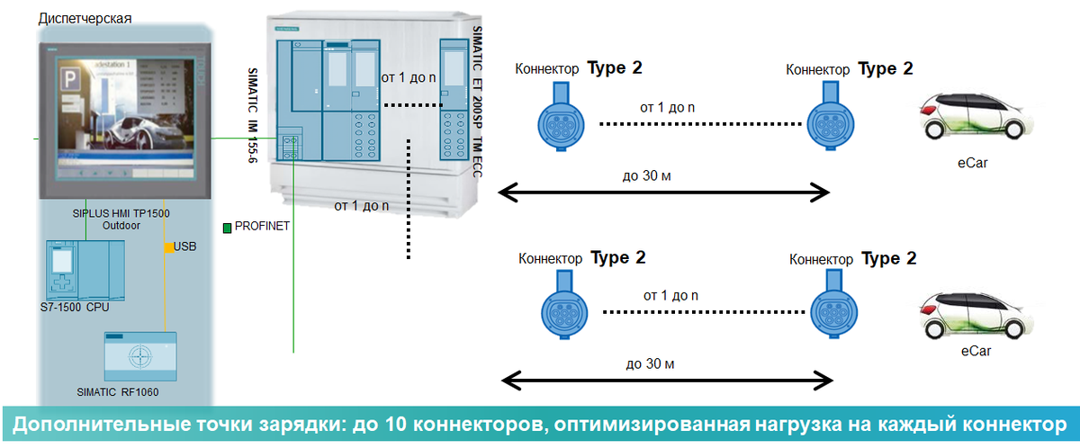 Структурная схема зарядной станции электромобиля