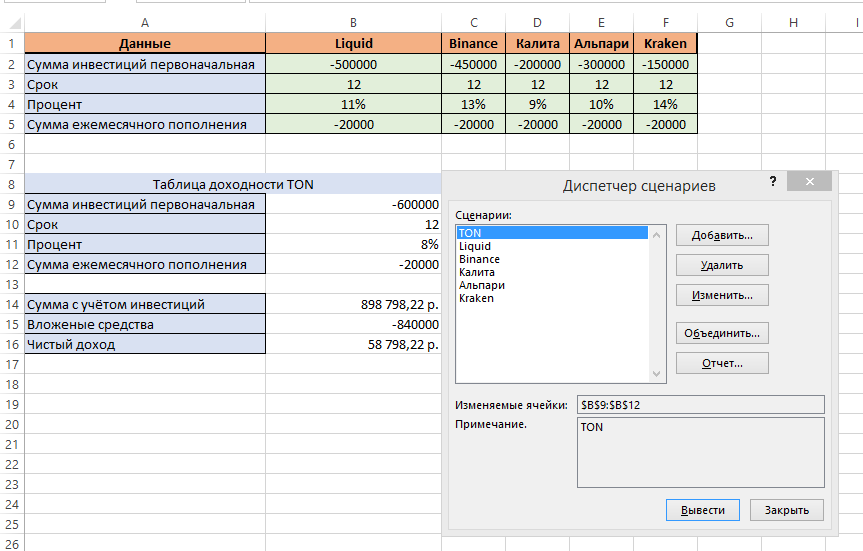 Excel диспетчер. Диспетчер сценариев в excel. Сервис сценарии в excel. Добавление сценария в excel.