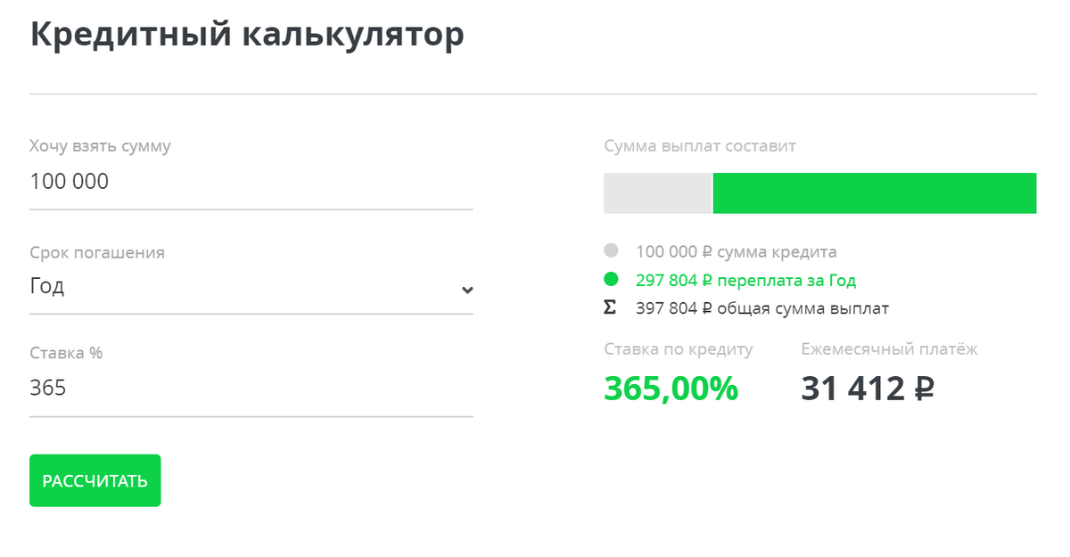 Расчет выполнен на сайте https://www.sravni.ru/kredity/kalkuljator/