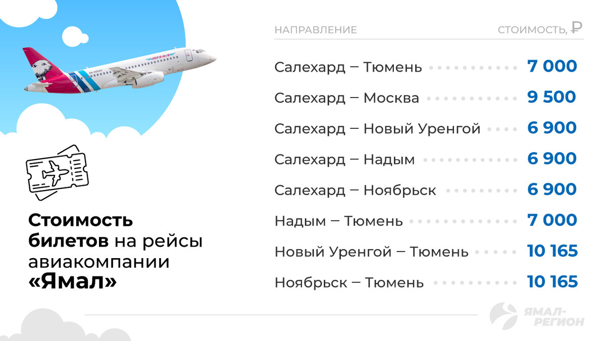 Как попасть на полуостров Ямал в период пандемии, и во сколько это  обойдется? | ЯМАЛ-МЕДИА | Дзен