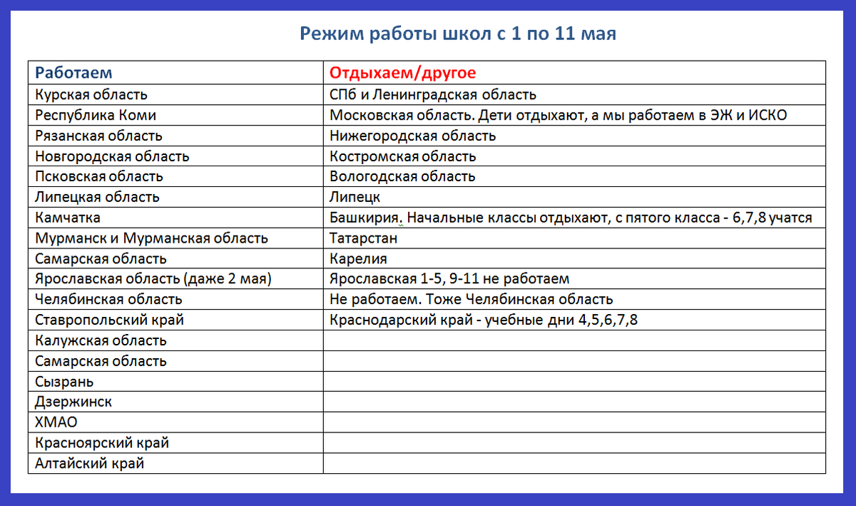 Табличка составлена по результатам опроса педагогов. 