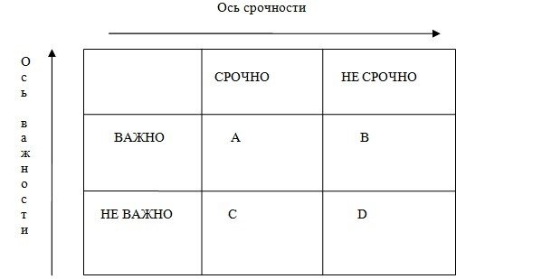 Это не срочно. Важно не важно срочно не срочно. Срочное и важное не срочное и важное. Квадрат важно не важно срочно не срочно. Не срочно.