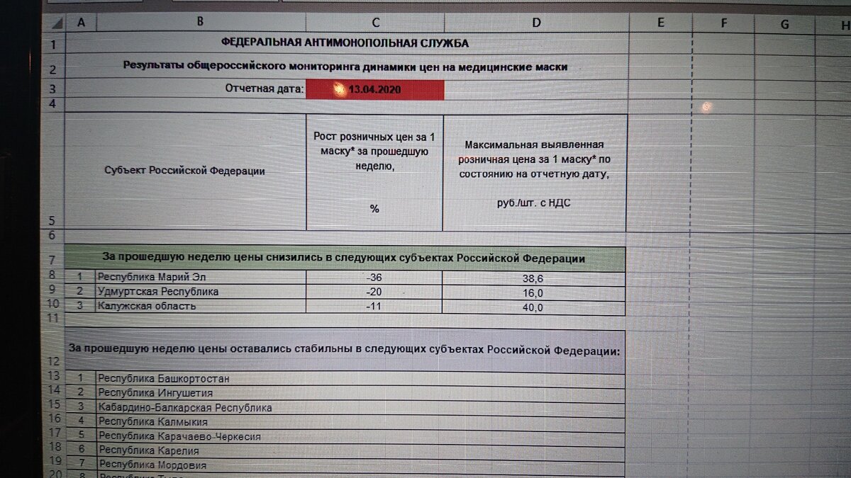 Данные Федеральной антимонопольной службы. 