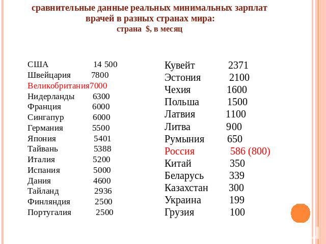 Сколько получают в англии. Зарплата врачей в разных странах. Заработные платы врачей в мире. Средняя зарплата врача в мире.