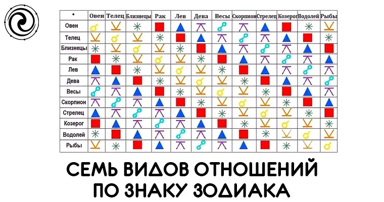 Гороскоп телец и овен