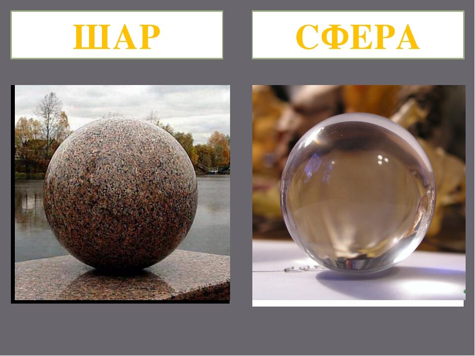 Ти сфера. Сфера и шар. Понятие сферы и шара. Сфера и шар разница. Сферические фигуры.