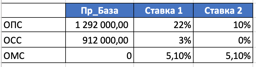 Взносы с фот в 2024