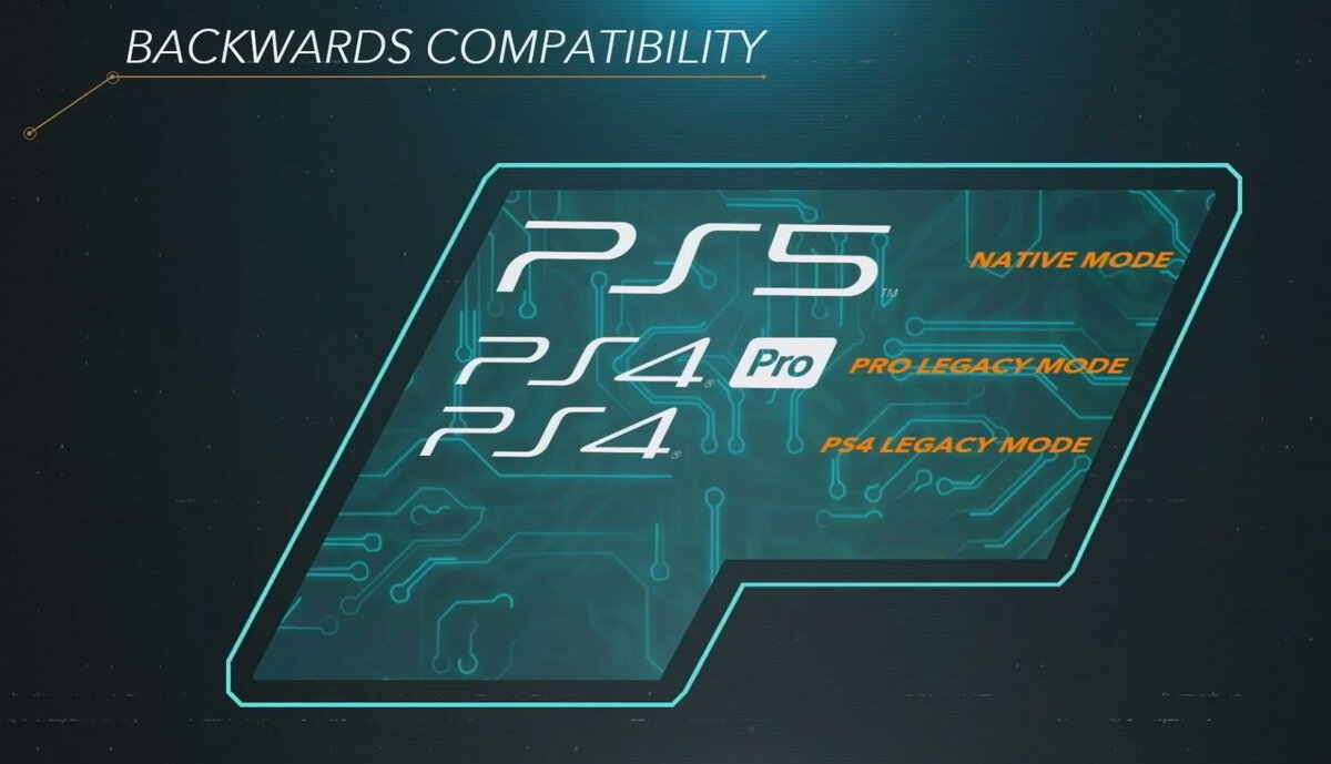 Обратная совместимость PS5 что есть и будет. А чего точно можно не ждать. |  GamePull - Об играх и индустрии | Дзен