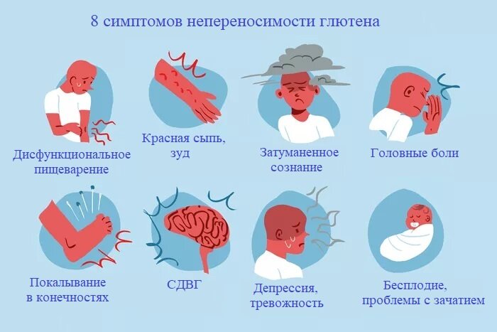 Непереносимость глютена