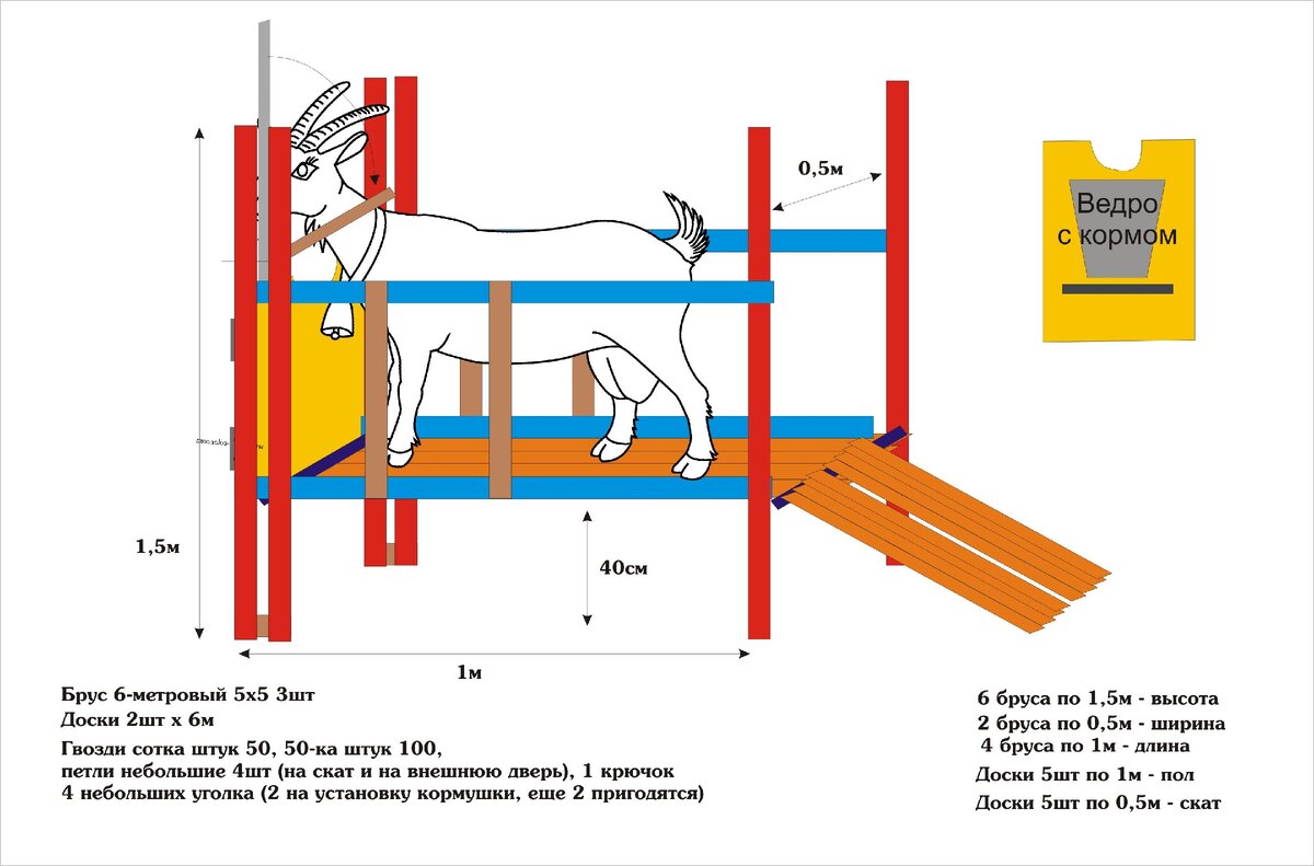 Чертеж станка для дойки коз