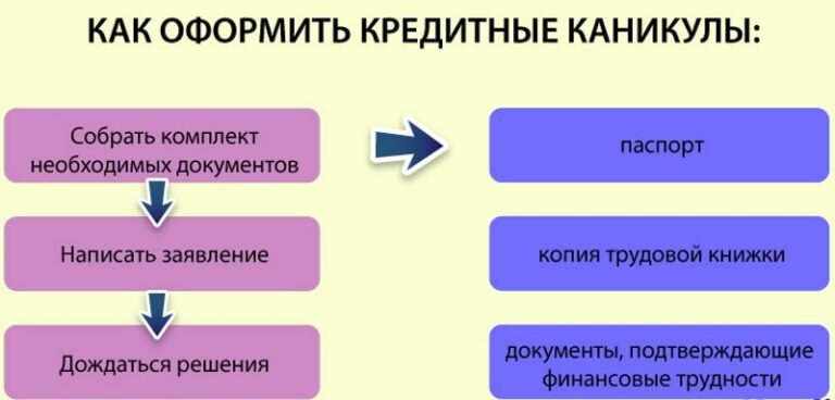 Картинка из открытых источников Яндекс