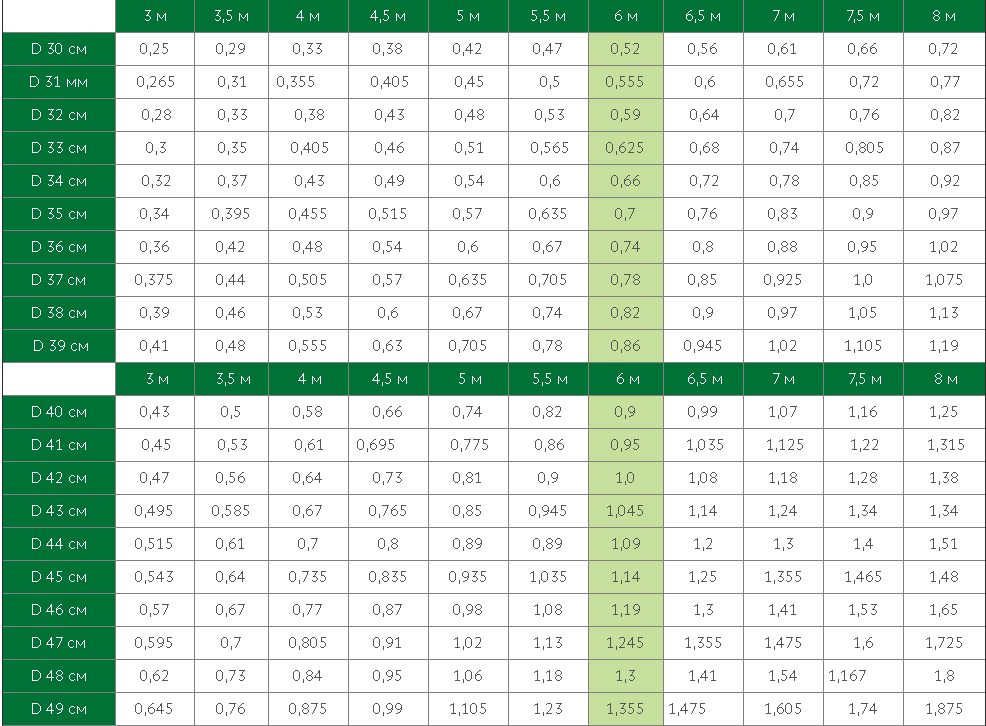 Приложение кубатурник