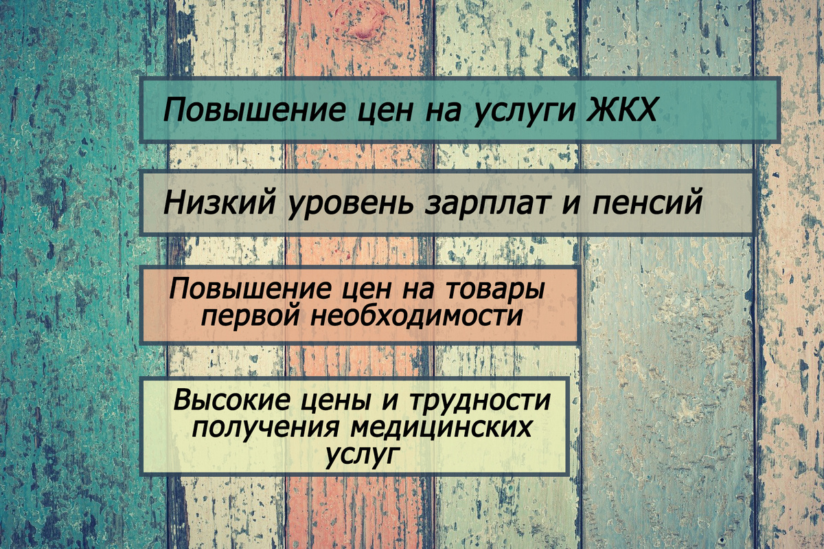 Основные проблемы  городов. Выполнено автором