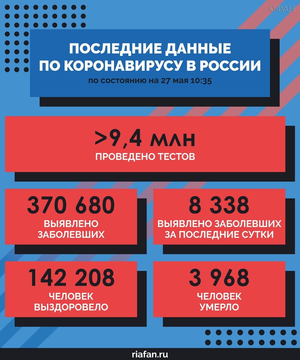 Источник: riafan.ru