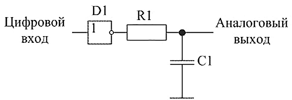 Одноразрядный цифро-аналоговый преобразователь (ЦАП).