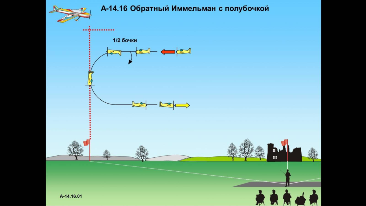 Поворот 2 1. Обратный Иммельман фигура высшего пилотажа. Иммельман фигура пилотажа. Обратный Иммельман фигура. Что такое фигура пилотажа полупетля.