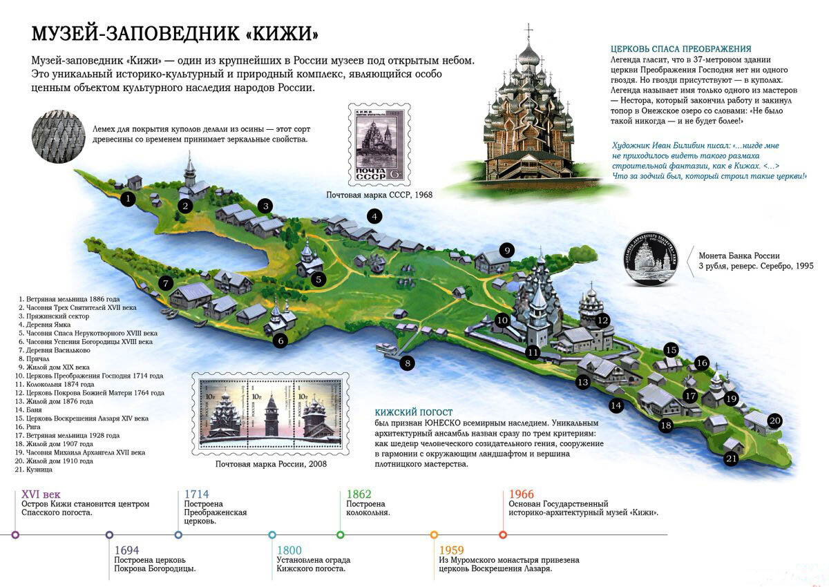 кижи музей заповедник описание