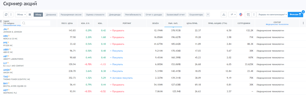 Скиншот сайта: https://ru.tradingview.com/screener/