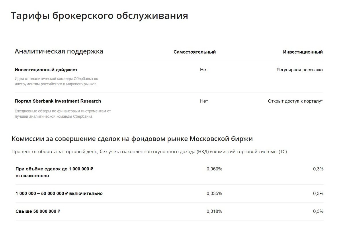 Некоторая разница между тарифами "Самостоятельный" и "Инвестиционный". Источник - https://www.sberbank.ru/ru/person/investments/broker_service/tarifs