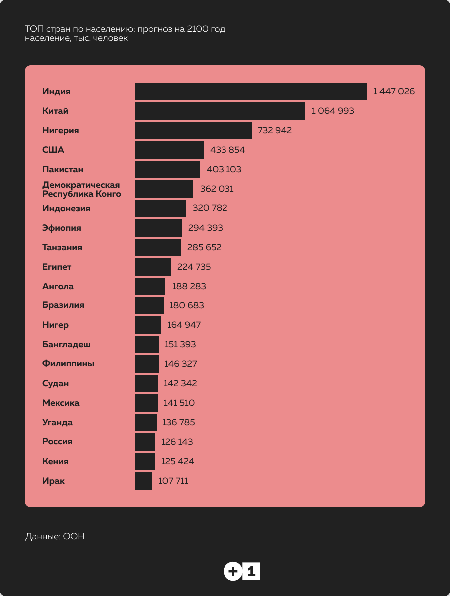 Население планеты 2022. Население планеты 2021 численность. Численность населения планеты на 2022 год по странам. Сокращение населения по странам. Страны по численности населения 2021 список.