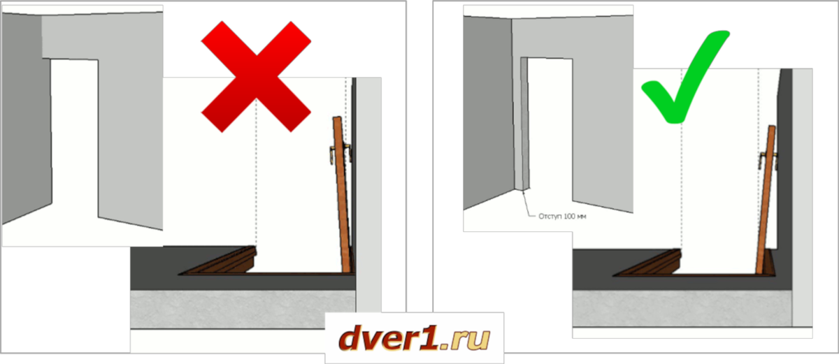 Монтаж двери перпендикулярно стене. Перпендикулярно стене. Открывание дверей на 90 градусов. Угол открывания межкомнатной двери.
