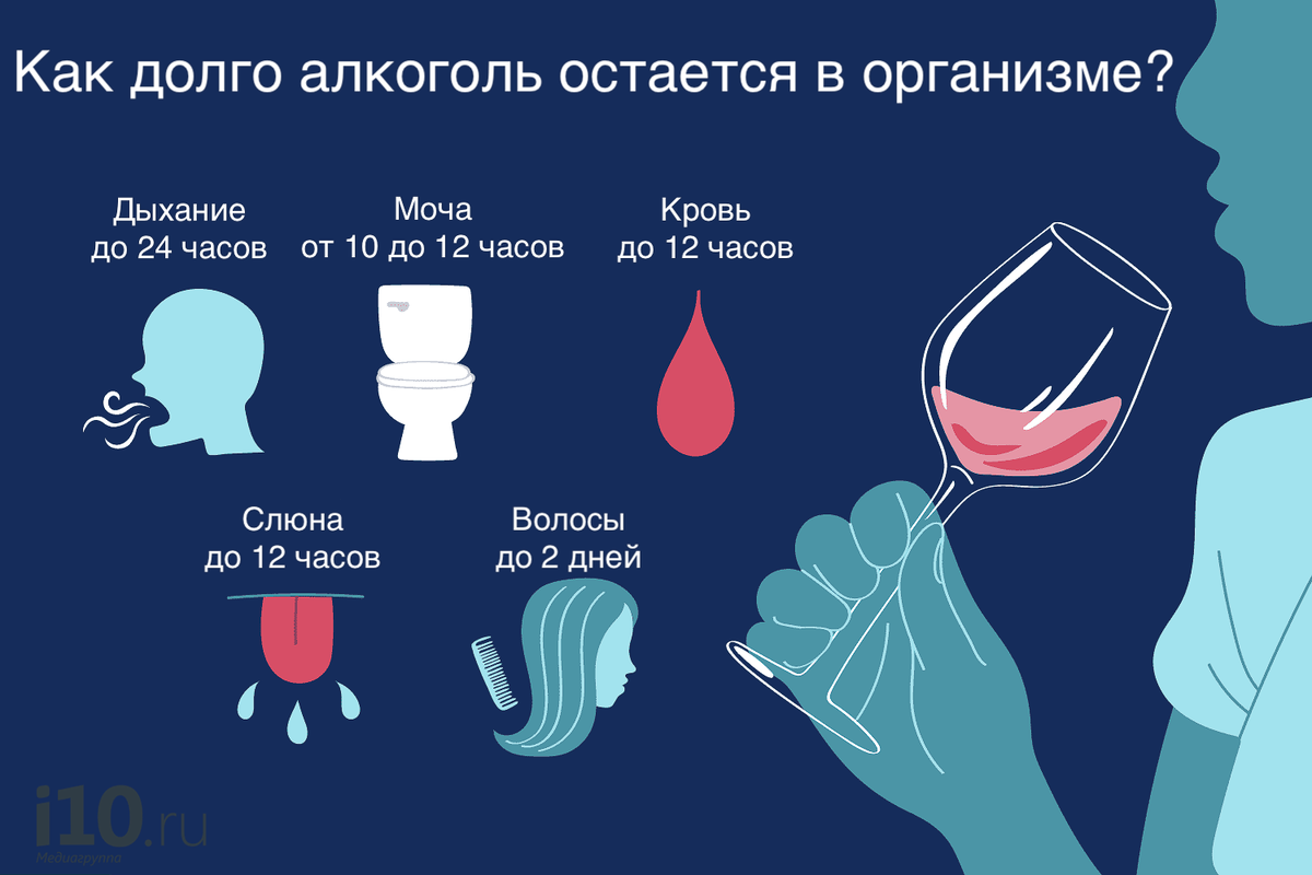 Алкоголь – психоактивное вещество, оказывающее седативное действие. Выпив, человек ощущает себя расслабленным, довольным. Человечество издавна знакомо с этим расслабляющим средством, и большинство людей периодически прибегают к нему для улучшения настроения и поднятия тонуса