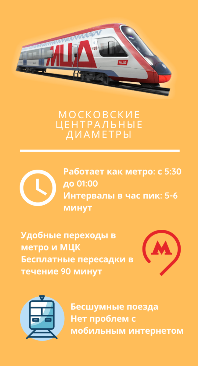 МЦД-5: где и когда запустят новые станции | OPEN CITY | Дзен