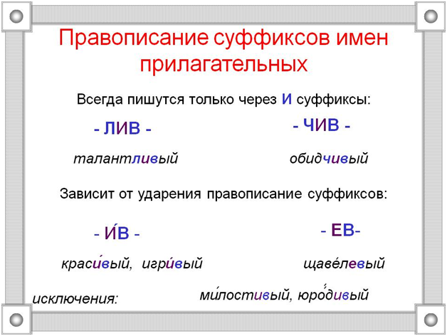 Правописание суффиксов прилагательных слова. Правописание суффиксов Ив ев. Правописание суффиксов ев Ив в прилагательных. Суффиксы прилагательных Ив ев чив. Ива ева суффиксы прилагательные.