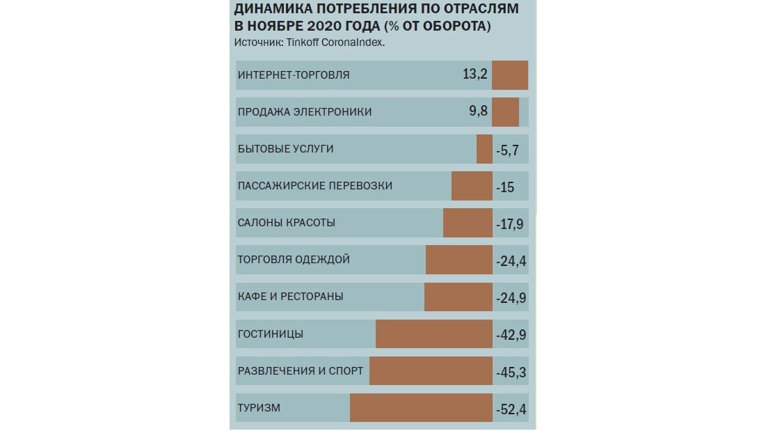 Как изменились расходы российских семей в период 2000 2018 гг проект по финансовой грамотности