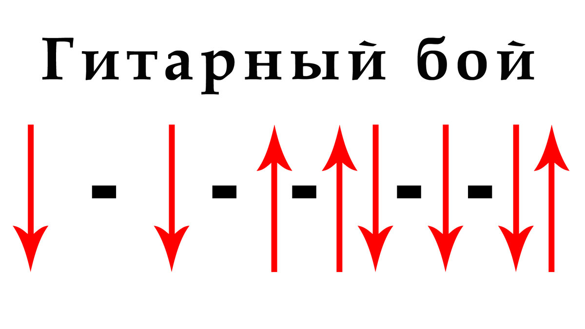 Ритмический рисунок гитара