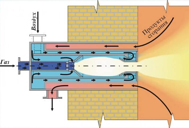 Принцип работы газовой горелки