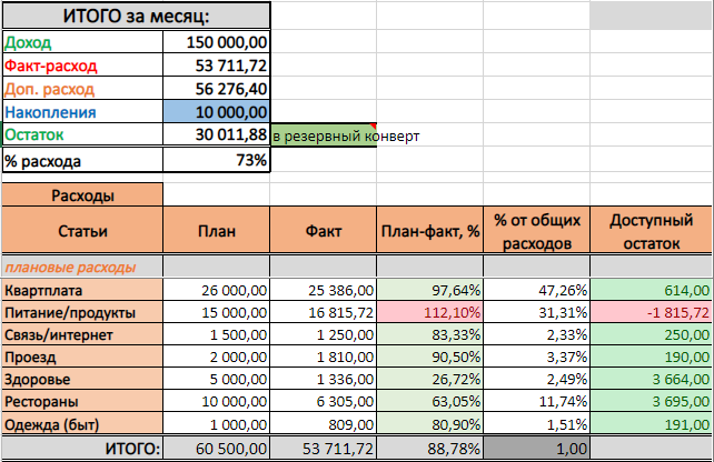 Апгрейд таблички для учета расходов за месяц в конце ноября