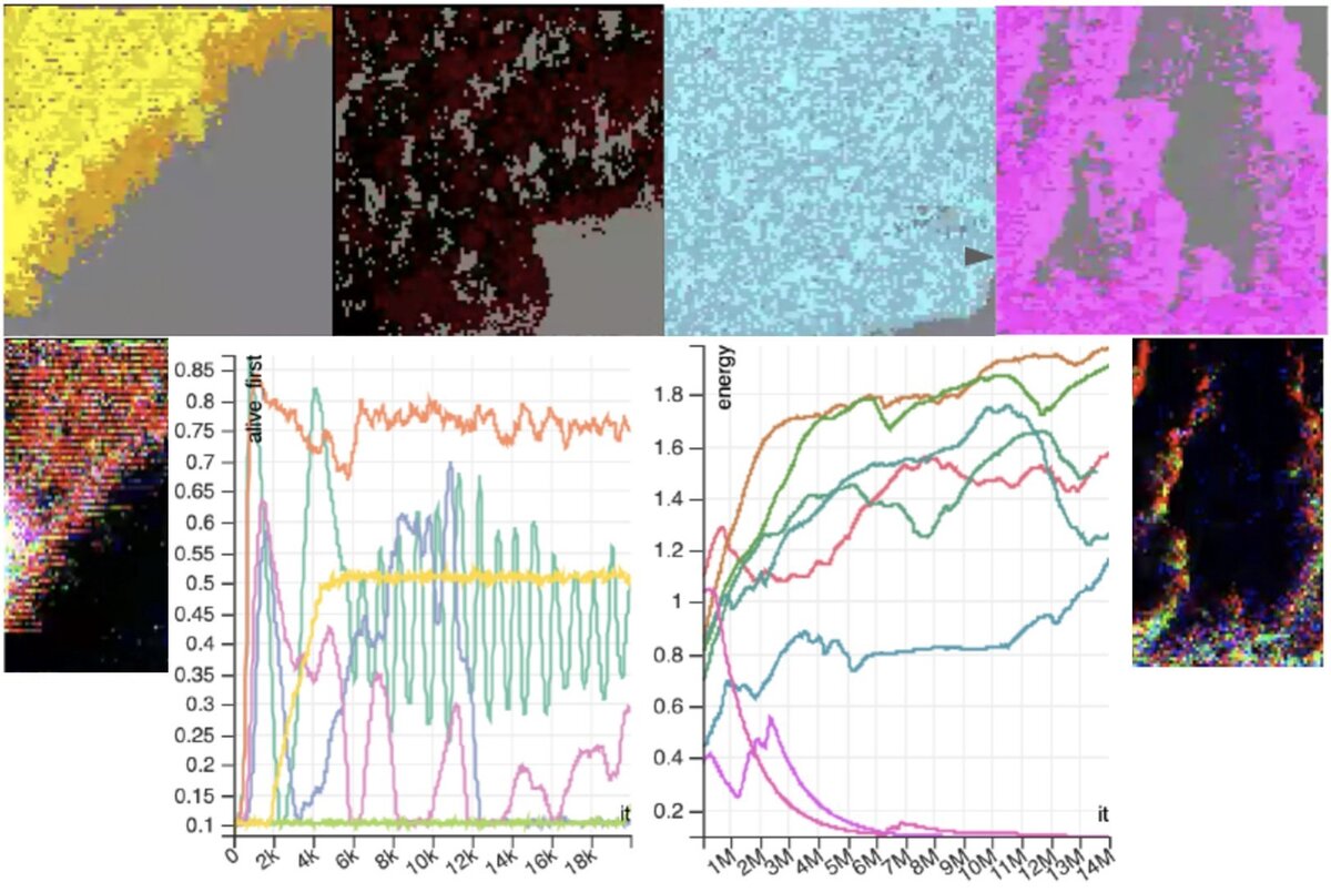 Источник: SELF-ORGANIZING INTELLIGENT MATTER: 
BLUEPRINT FOR AN AI GENERATING ALGORITHMA https://arxiv.org/pdf/2101.07627.pdf