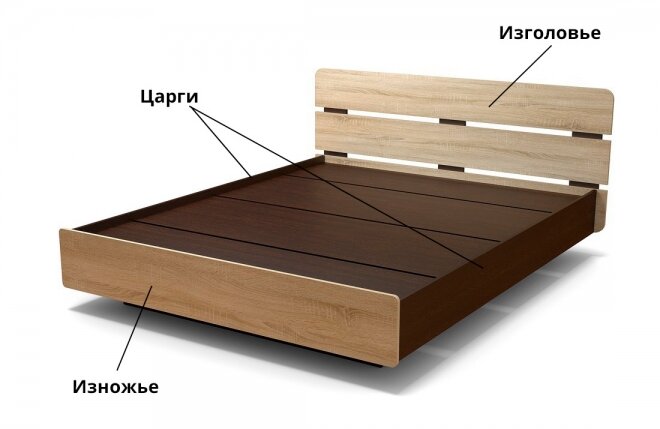 Элементы кровати