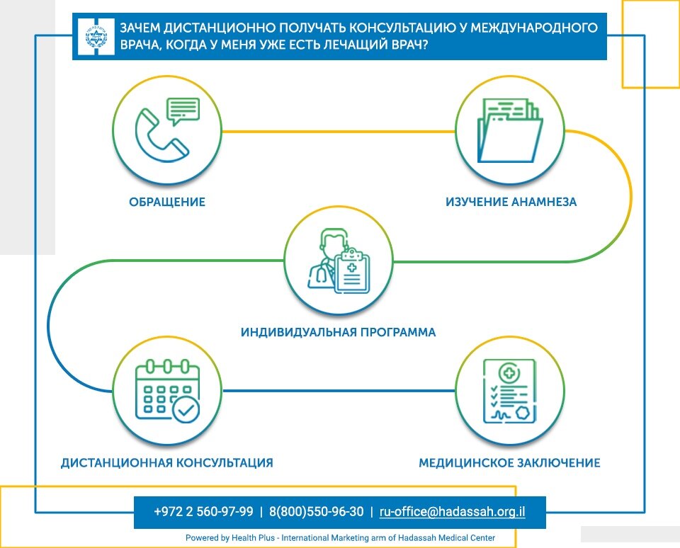 Дистанционно получить категорию