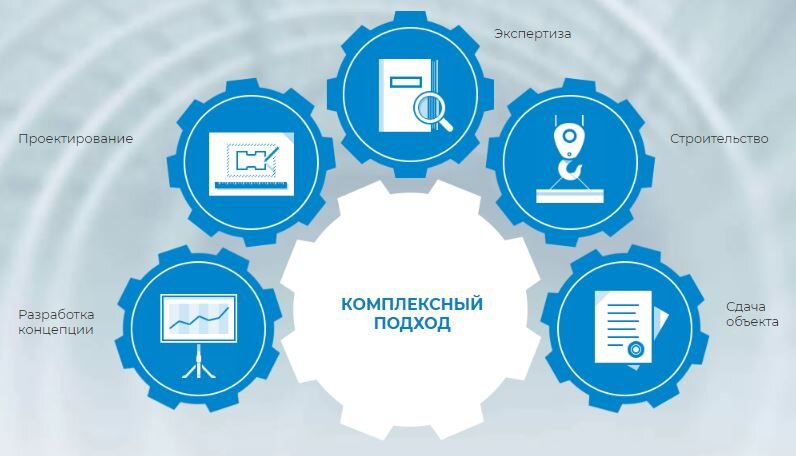 Комплексный подход и офис проектно-строительной компании Бау Микс