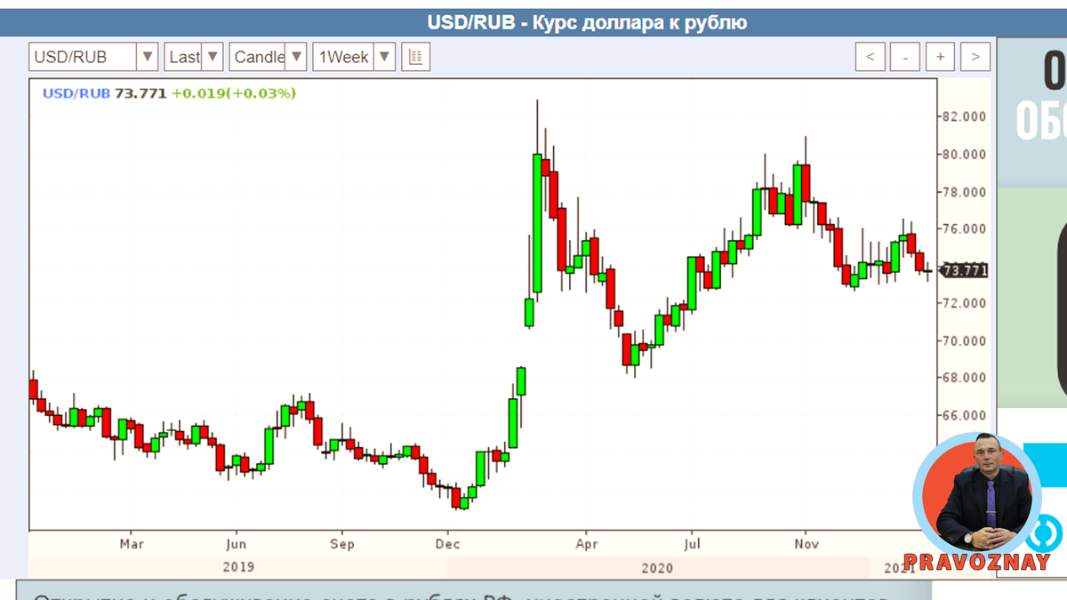 Profinance ru usd