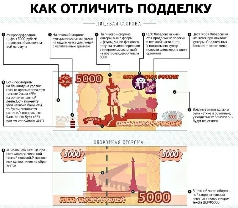 Что является основным рисунком лицевой стороны на банкнотах банка россии достоинством 100 рублей