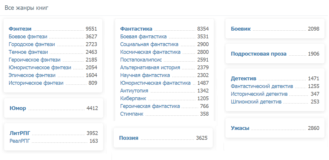 Сайты самиздата: Litnet и Author.Today | Не унывай, Толстый | Дзен