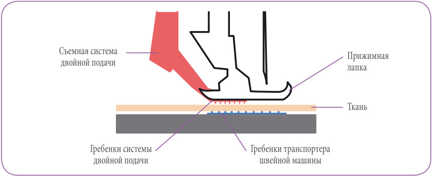 Как правильно шить на швейной машинке | Швейніsteklorez69.ru